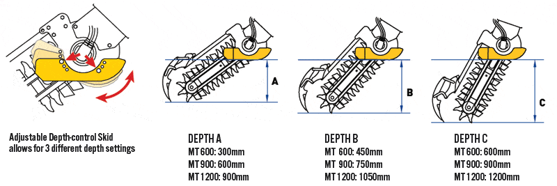 trencher-mt-adjustments