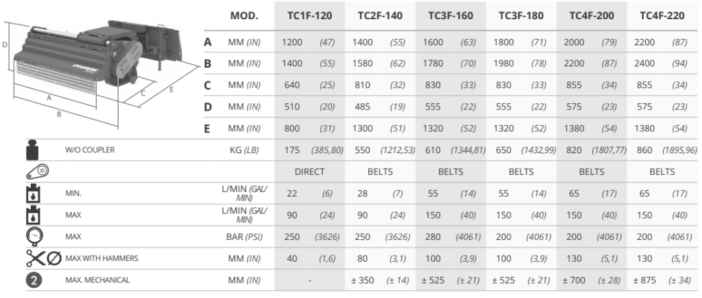 Cangini TCF Specs