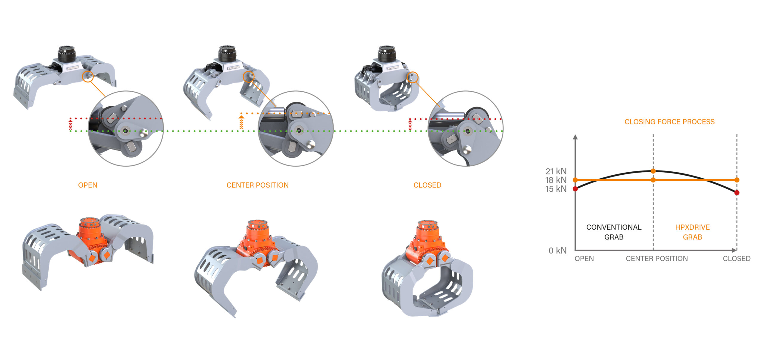 a serie en kinshofer hpx closing force process en